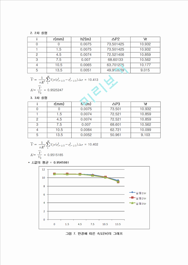 [자연과학]실험보고서 - 관내 유동 레이놀즈 실험.hwp